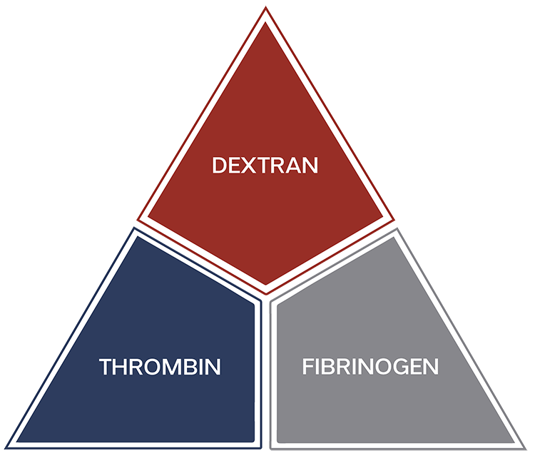 3 Pillars of Fibriseal